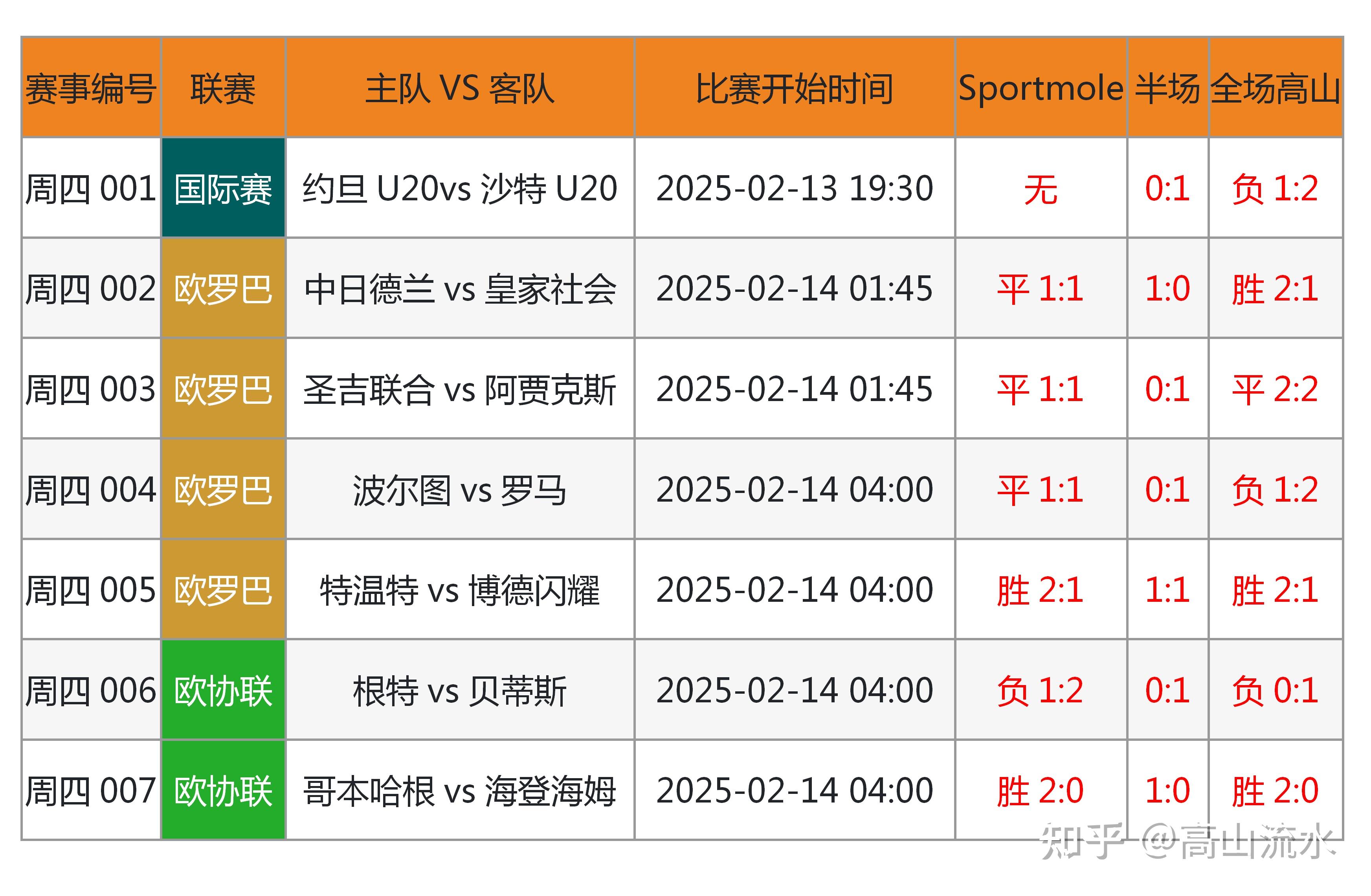 借助数字化手段提升足球比赛观赛体验的简单介绍 借助数字化手段提升足球比赛观赛体验的简单介绍